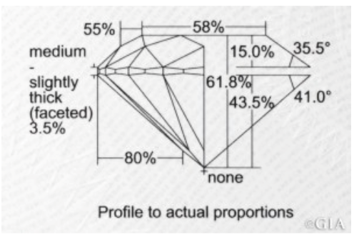 Diamond Cut Grades | K. Rosengart