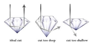 diamondcut2.jpg